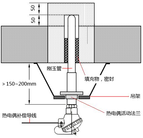 玻璃熔窑底部测温热电偶安装