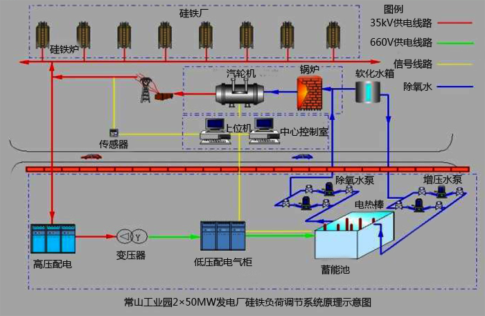 电负荷平衡装置图