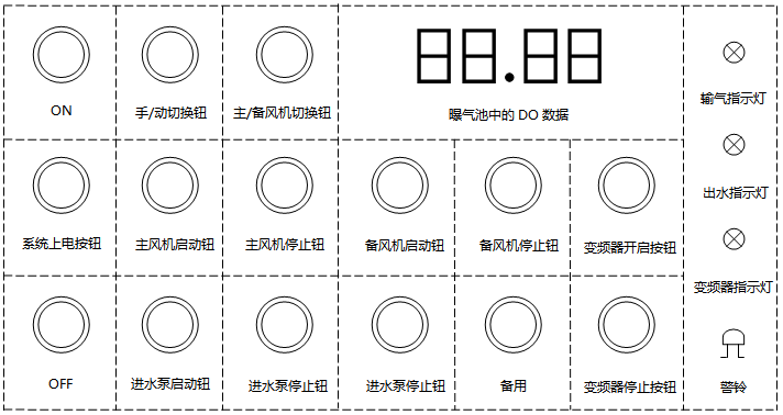 系统操作控制面板