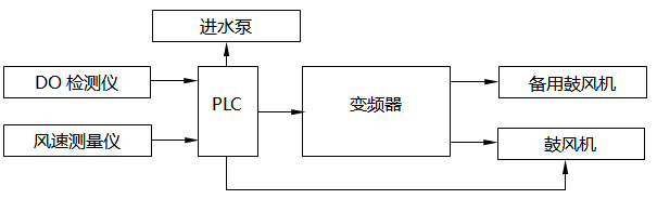 系统电路模块框图