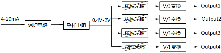 模拟量信号隔离器硬件原理示意图