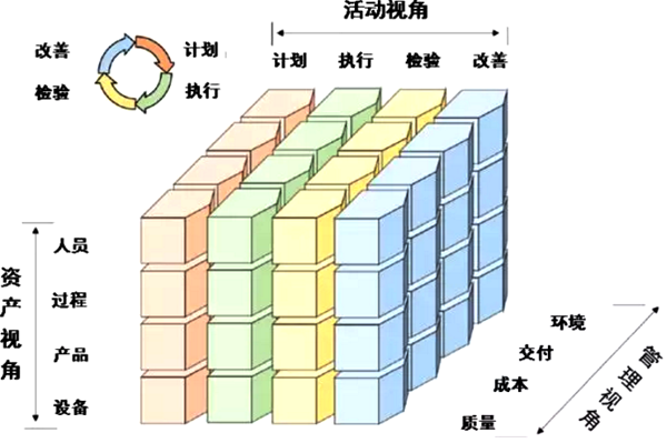 工业价值链参考架构的智能制造单元