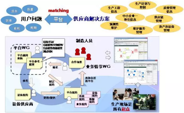 IVI共享经济循环平台Ecosystem架构