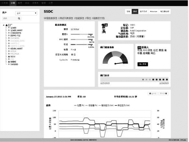 ValveAware的阀门健康指数VHI以及仪表板Dashboard截图