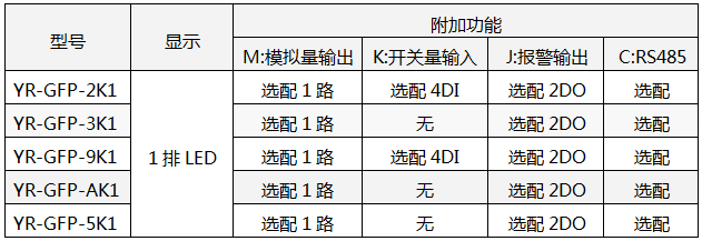 单相有功功率表型号、功能一览表