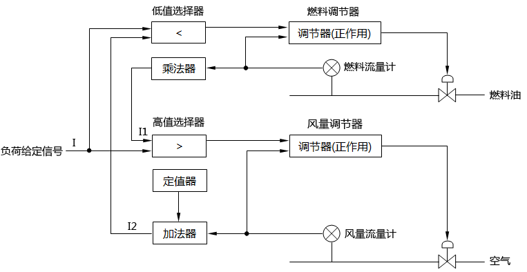 重油燃烧控制系统控制原理图