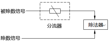 用分路器防止除法器输出信号越限