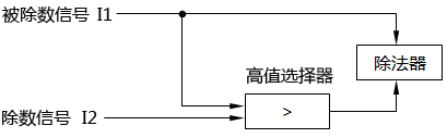 用信号选择器防止除法器输出信号越限