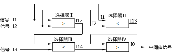 三点中间值信号的选择线路组成