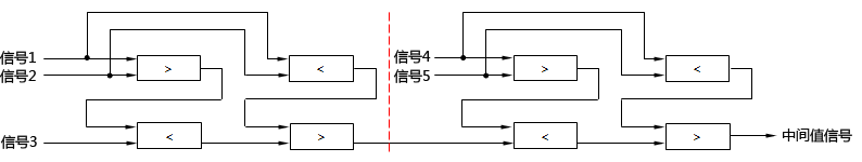 五个输出信号的中间值选择线路