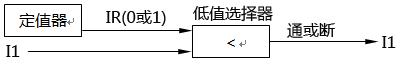 用低值信号选择器作通断器