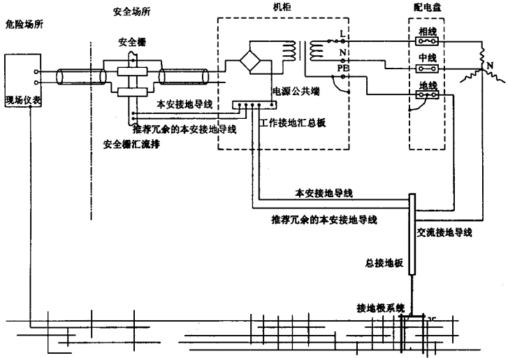 齐纳安全栅接地连接示意图