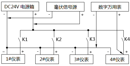 毫伏信号源回路插线示意图