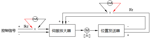 万用表测量执行器回路电流示意图