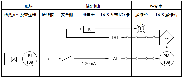 压力检测及报警回路原理图