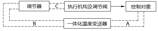 蒸汽加热温度控制系统电气回路示意图