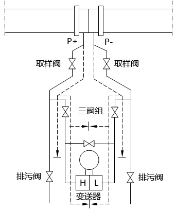 流量检测差压式传递回路示意图