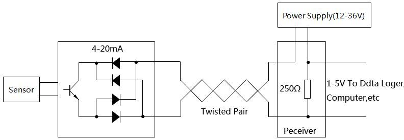 4-20mA通信环路