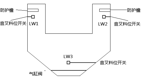 音叉料位开关安装示意图