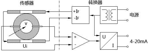 电磁流量计基本结构图