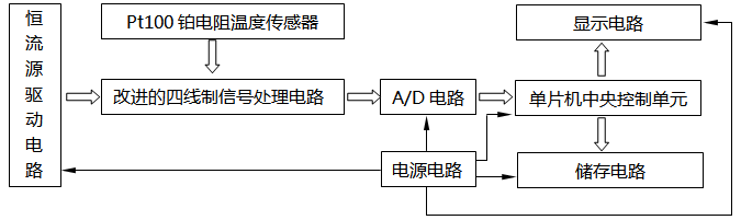 高精度温度测量系统原理结构框图