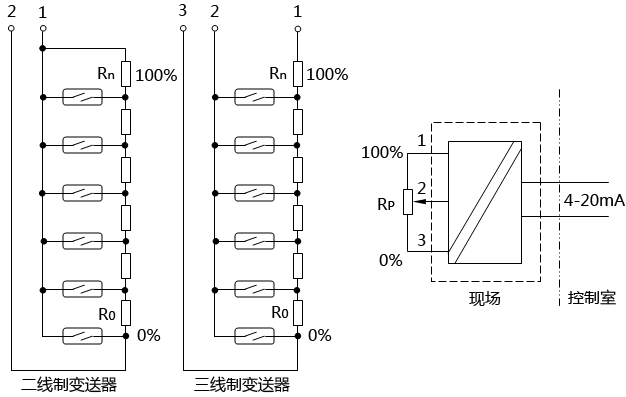 磁浮子液位计传感变送原理图