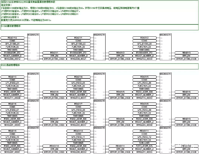 数据交换的RS485接口定义和MODBUS通信管理