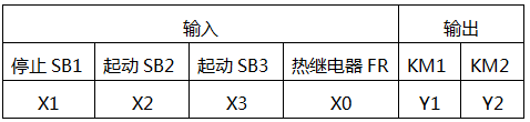 按钮互锁正反转控制电路的PLC I/O分配设计