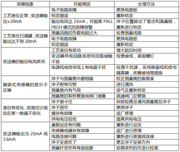 磁致伸缩液位计常见故障的检查及处理