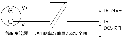 DCS卡件供电配用输出侧获取能量安全栅的两线制bsq4-20mA回路