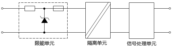 隔离式安全栅功能结构示意图