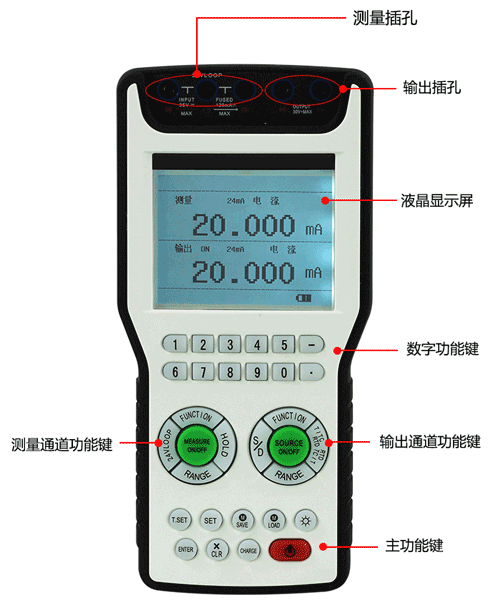 昌晖过程校验仪