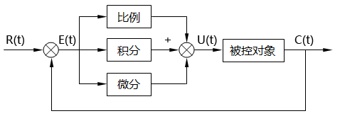 pid原理图