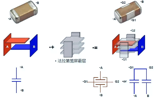 BDL滤波器结构