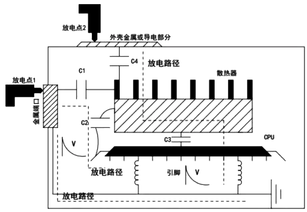 散热器如何成为干扰路径分析