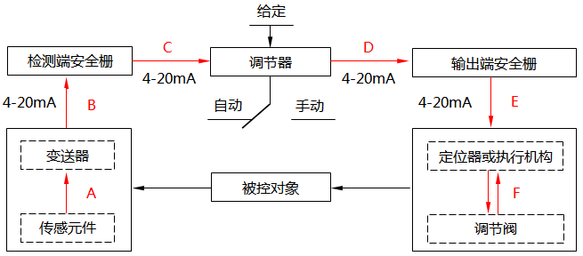 简单控制系统回路示意图