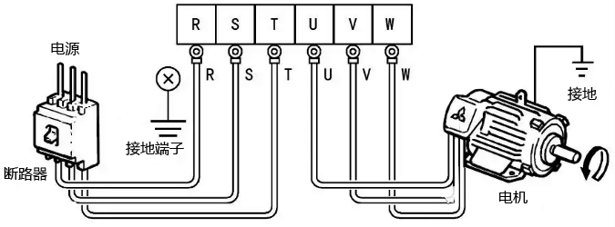 电源、电动机与变频器的连接