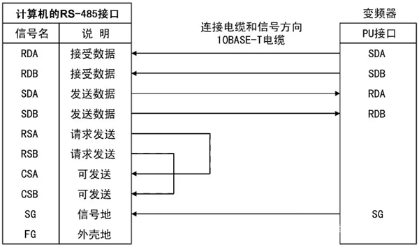 PU接口与RS-485接口的接线方法