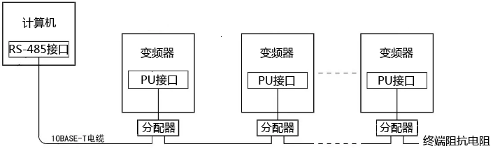 计算机与多台变频器连接