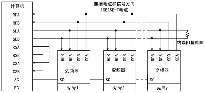 计算机与多台变频器接线方法