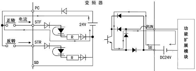 变频器工作在源型控制逻辑的典型接线图