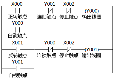 正、反转联锁控制的梯形图