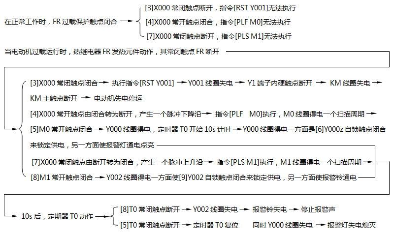 过载保护及报警控制