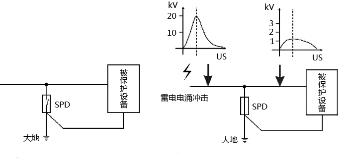 电源浪涌保护器工作原理示意图