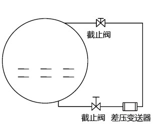 用差压变送器测量二甲醚球罐液位测量图