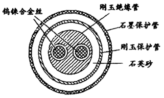 钨铼热电偶结构