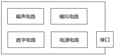 数显仪表PCB按功能区域划分