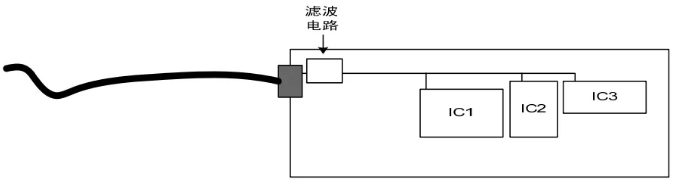 把TVS并联在管脚和MCU之间PCB走线上