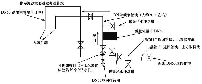 科氏力质量流量计在石灰乳密度测量时安装示意图