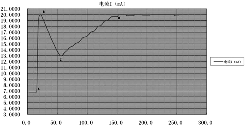 温控器阶跃输出响应曲线